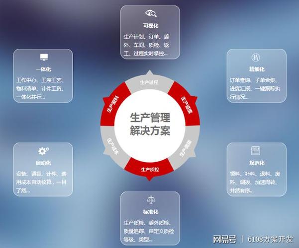 智慧工廠管理系統(tǒng) 信息系統(tǒng)集成服務(wù)全面賦能智能化轉(zhuǎn)型